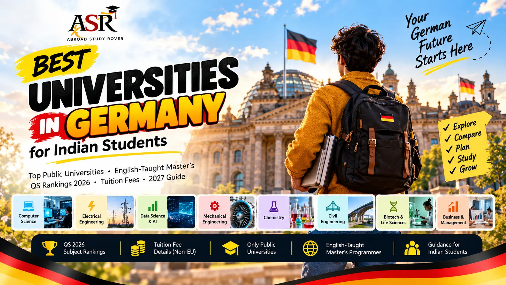 Best universities in Germany 2027 for Indian students planning a master's degree, featuring German university study options, English-taught master's programmes, tuition fees, and popular fields of study.